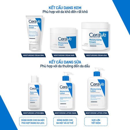 Sữa Dưỡng Ẩm CeraVe Cho Da Thường Đến Khô 236ml 04